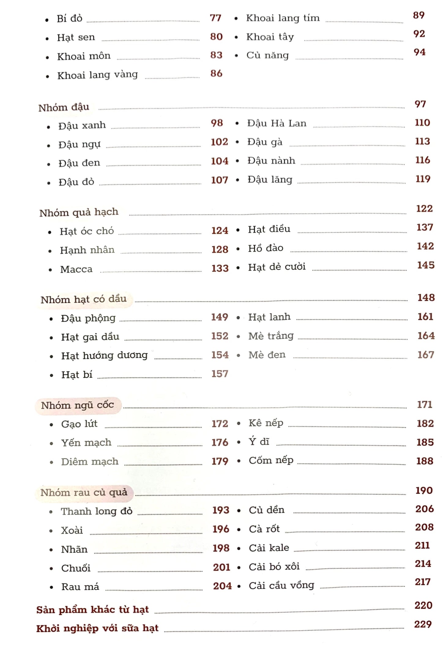 Sách Uống sữa hạt không?