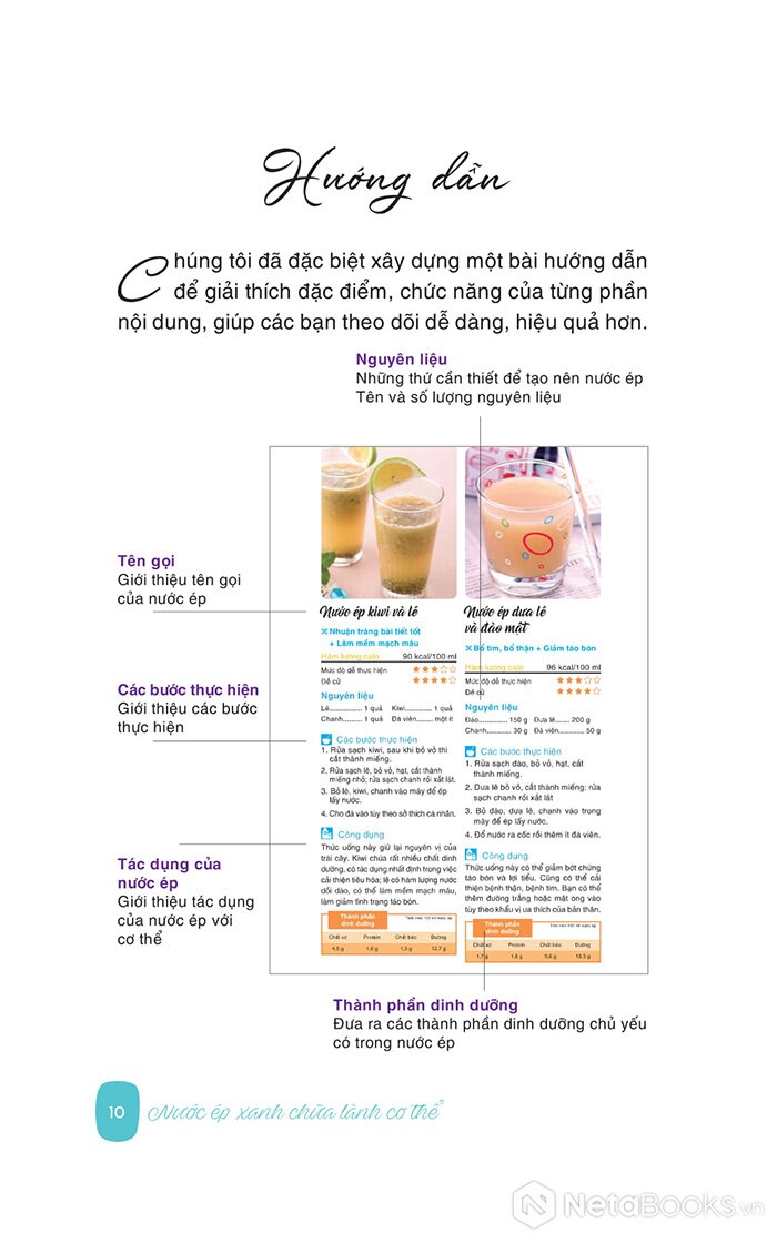 Nước ép xanh chữa lành cơ thể